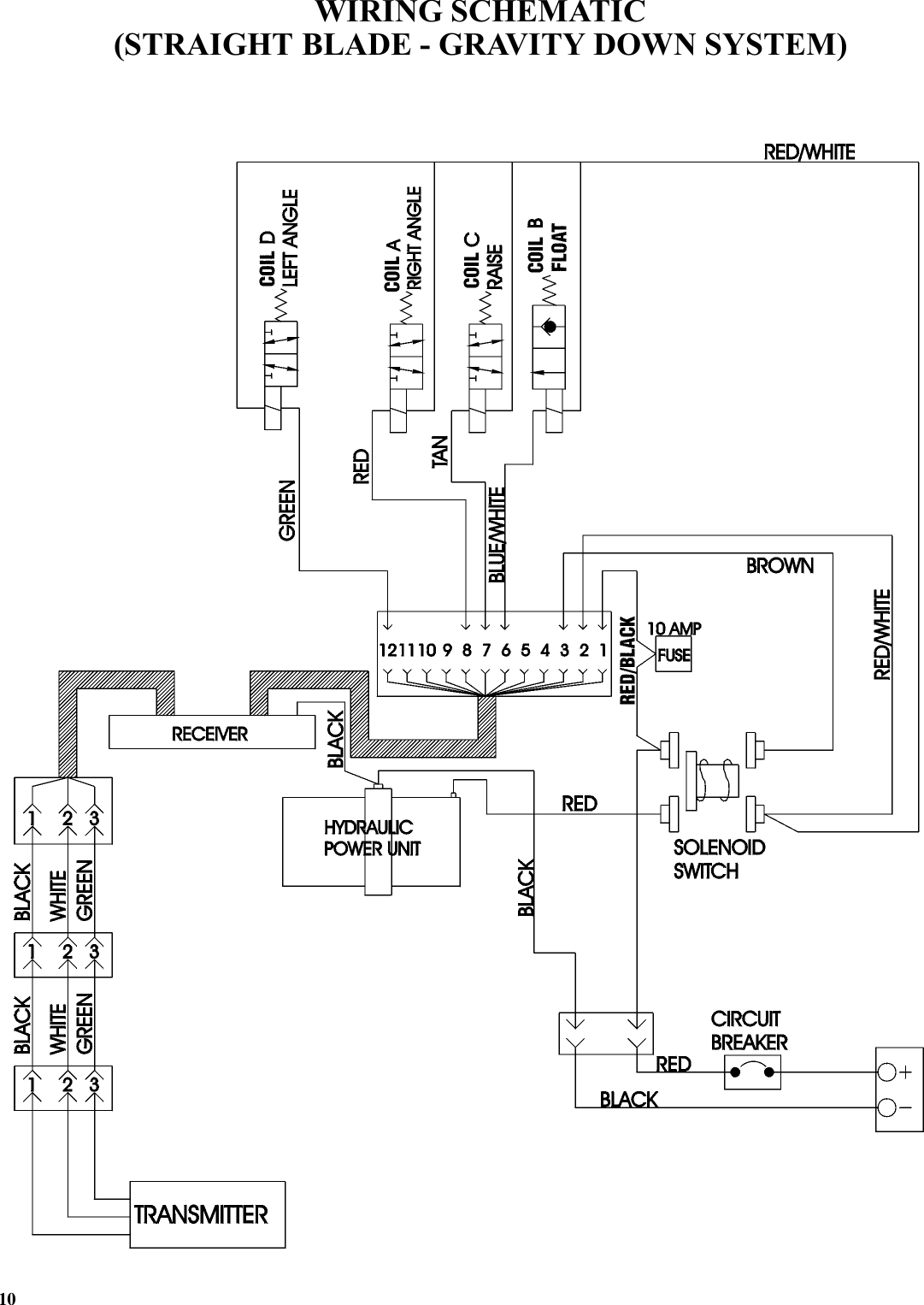 Curtis Sno Pro 3000 Wiring Diagram from cleverkit563.weebly.com